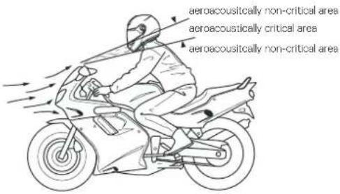 Schuberth E1 - AEROACOUSTICS - 4