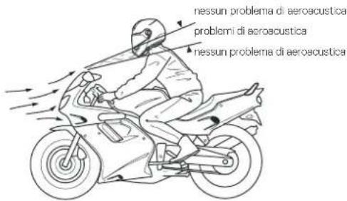 Schuberth E1 - Attenzione: - 1