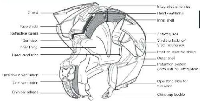 Schuberth E1 - ECE-APPROVAL - 2