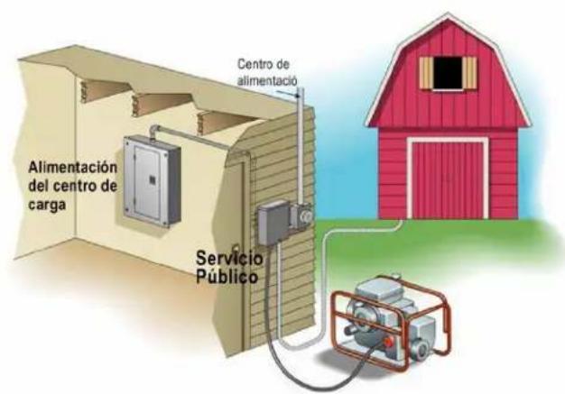 Generac 0063820 - 1