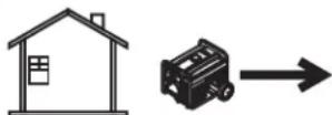 Generac 0063820 - DANGER - 2