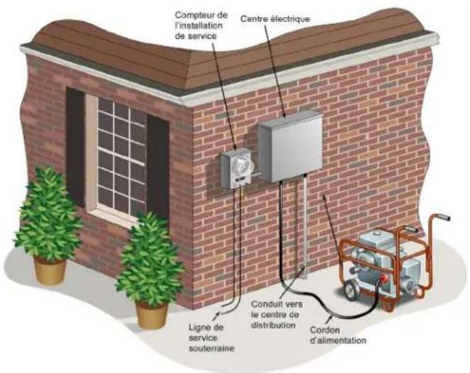Generac 0063820 - INSTALACIÓN DEL INTERRUPTOR DE TRANSFERENCIA: - 1
