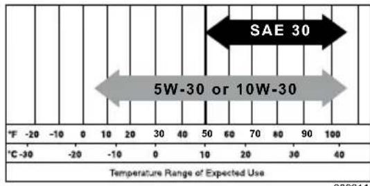 Generac CW10K - CAUTION - 2