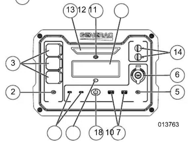 Generac G0080250 - Section 2 Généralités et configuration - 3