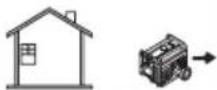 Generac G0076730 - DANGER - 2