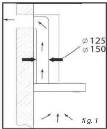 SAUTER SHB1944IX - • UTILISATION EN VERSION EVACUATION - 1