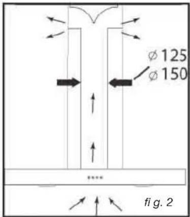 SAUTER SHB1944IX - • UTILISATION EN VERSION RECYCLAGE - 1