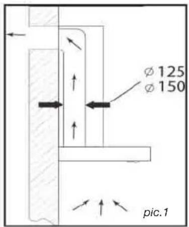 SAUTER SHB1944IX - • USING THE EVACUATION MODE - 1
