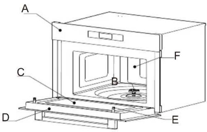 HAIER H38DMWID26NB - Materiály, kterým se v mikrovlnné troubě vyhýbat - 1