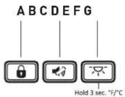 Thor TBR24U-LH - Descripción del panel de control - 1