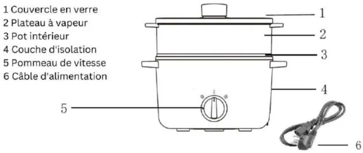 1 Couvercle en verre 2 Plateau à vapeur 3 Pot intérieur 4 Couche d'isolation 5 Pommeau de vitesse 6 Câble d'alimentation