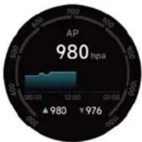 Prixton SWB33 - Tracciamento del ciclo - 3