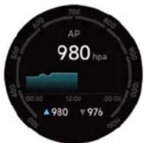 Prixton SWB33 - Barometer - 1