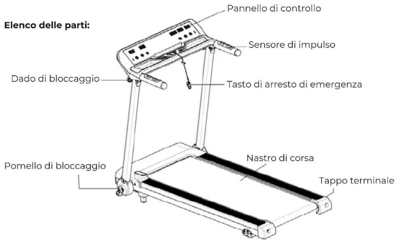 Prixton Run Fit Cardio RF250 - ISTRUZIONI DI SICUREZZA IMPORTANTI - 1