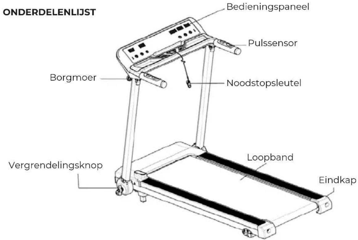 Prixton Run Fit Cardio RF250 - BELANGRIJKE VEILIGHEIDSINSTRUCTIES - 1