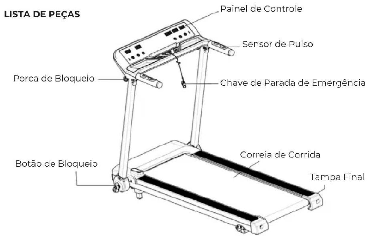 Prixton Run Fit Cardio RF250 - INSTRUÇÕES DE SEGURANÇA IMPORTANTES - 1