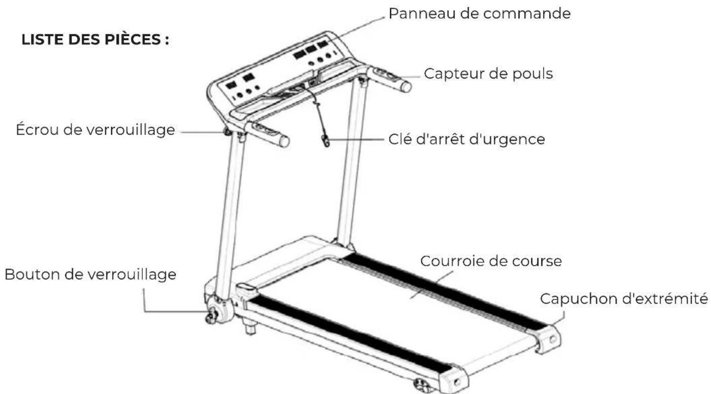 LISTE DES PIÈCES : Écrou de verrouillage Bouton de verrouillage Panneau de commande Capteur de pouls Clé d'arrêt d'urgence Courroie de course Capuchon d'extrémité