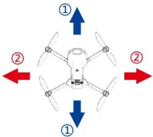 Prixton Delta - Fijnafstemmingsfunctie - 2