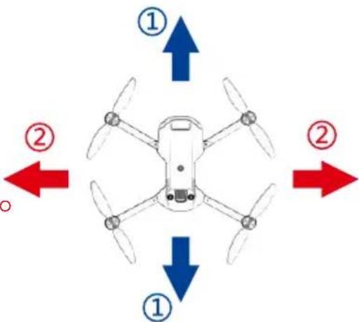 Prixton Delta - Funzione di regolazione fine - 2