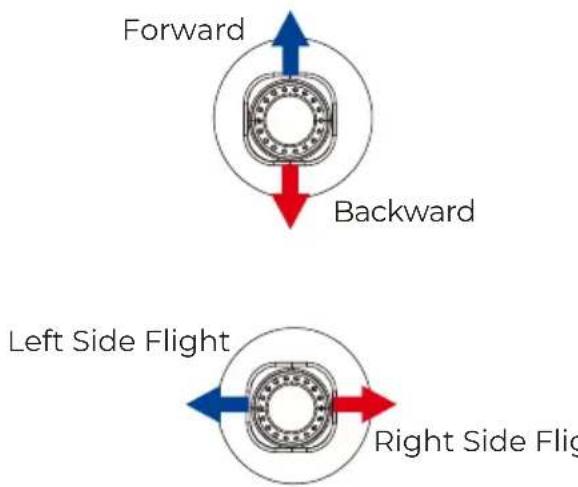 Prixton Delta - Right joystick - 1