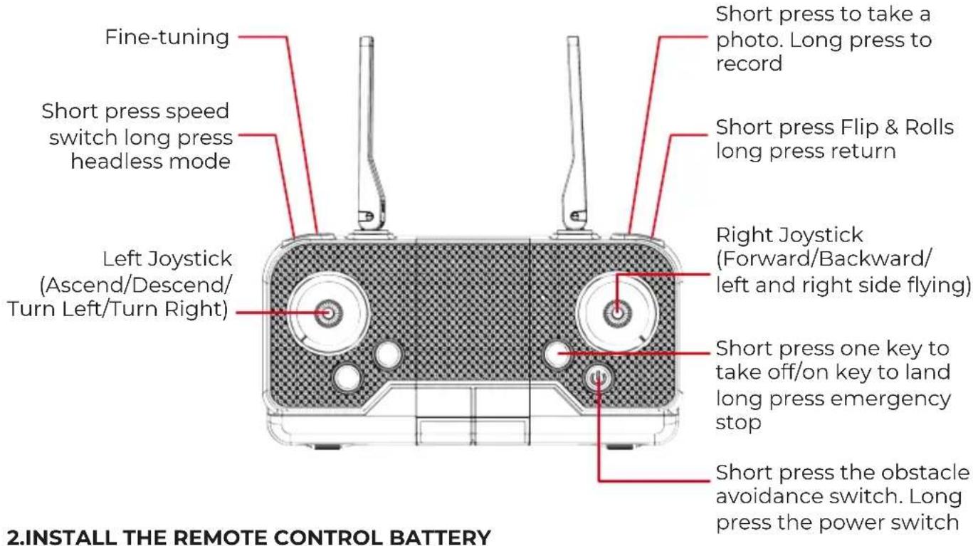 Prixton Delta - KNOW YOUR REMOTE CONTROL 1.PARTS OF REMOTE CONTROL - 1