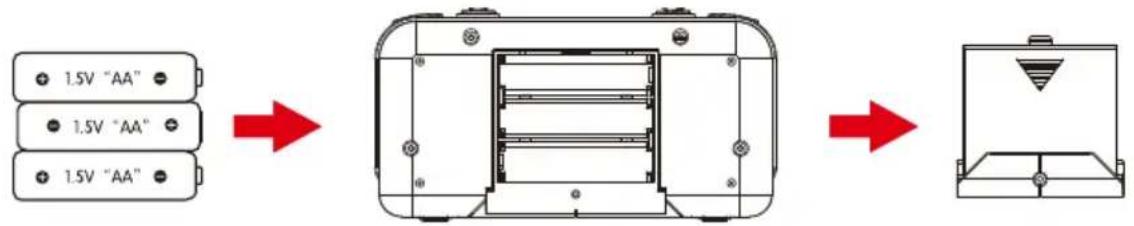 Prixton Delta - KNOW YOUR REMOTE CONTROL 1.PARTS OF REMOTE CONTROL - 2