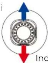 Prixton Delta - Joystick Destro - 1