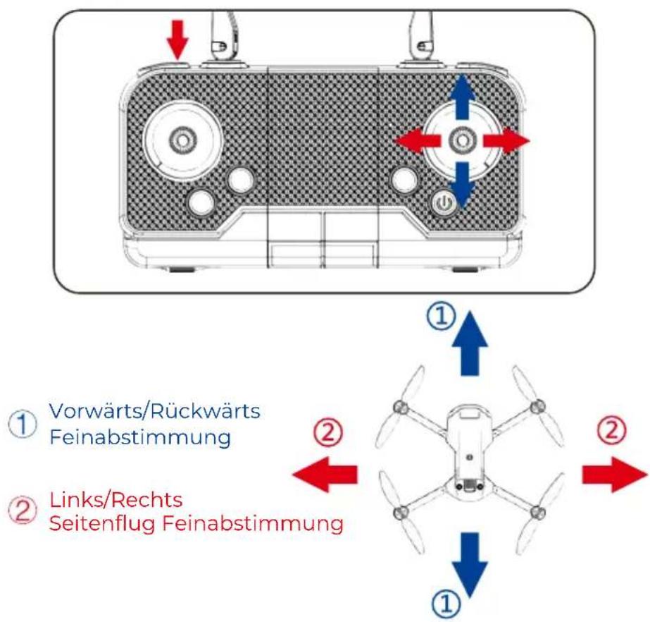Prixton Delta - Feinabstimmungsfunktion - 1