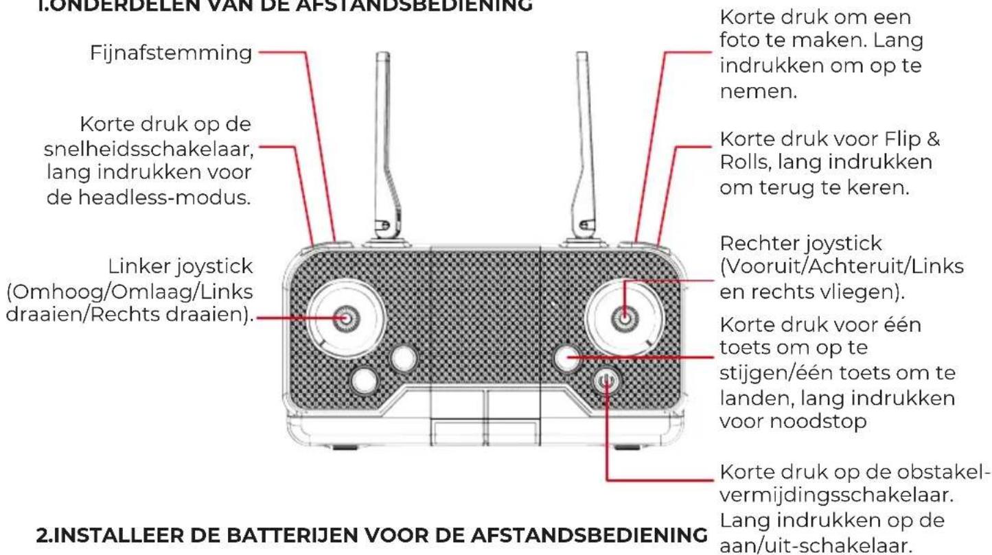 Prixton Delta - KEN UW AFSTANDSBEDIENING 1.ONDERDELEN VAN DE AFSTANDSBEDIENING - 1