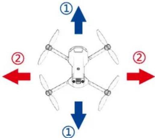 Prixton Delta - Fine-tuning function - 2