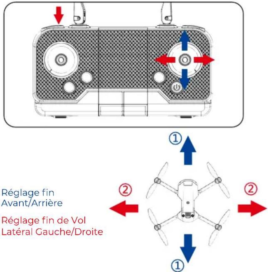 Prixton Delta - Fonction de réglage fin - 1
