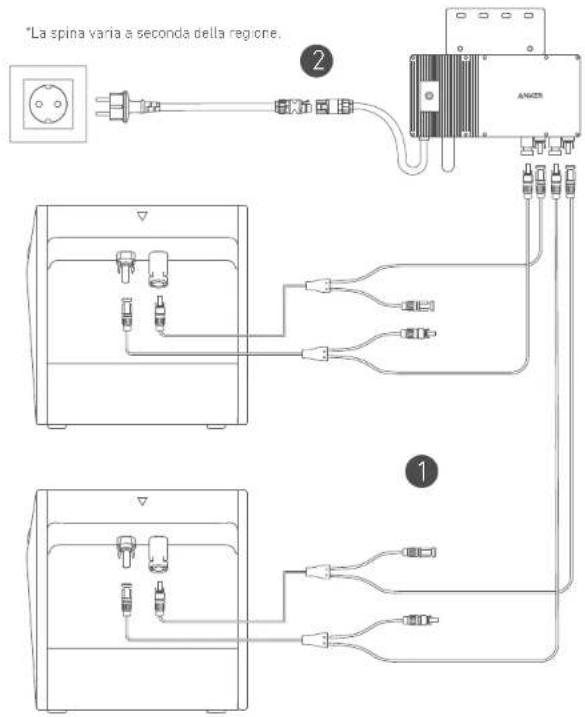 Anker SOLIX Solarbank E1600 - Solarbank a cascata - 1