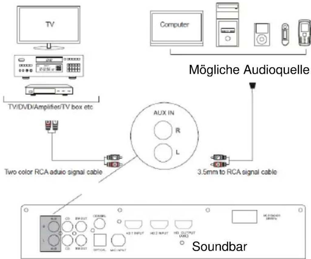 AUVISIO ZX-1603-945 - AUX-Modus (Analoge Audiosignale) - 1