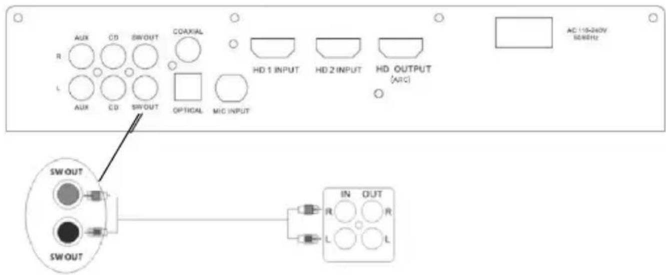 AUVISIO ZX-1603-945 - Brancher un subwoofer (facultatif) - 1
