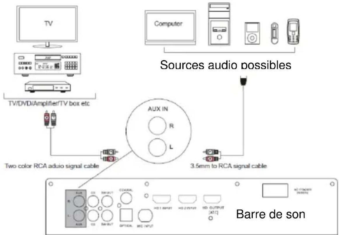 AUVISIO ZX-1603-945 - Mode AUX (signaux audio analogiques) - 1