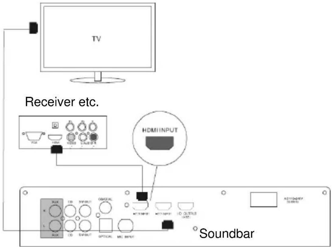 AUVISIO ZX-1603-945 - HDMI-Modus (Digitale Audiosignale) - 1