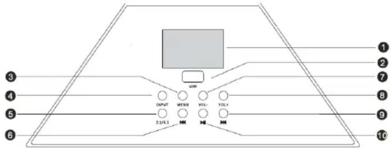 AUVISIO ZX-1603-945 - Panneau de commande - 1