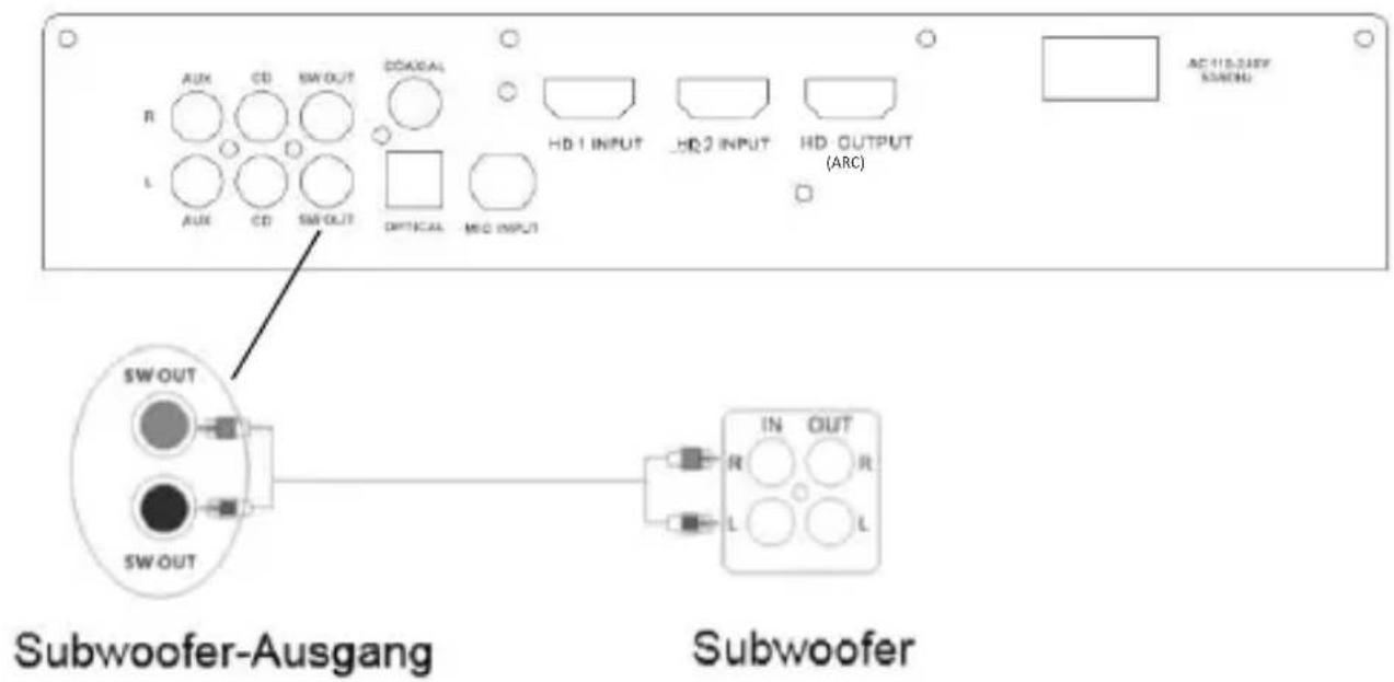 AUVISIO ZX-1603-945 - Subwoofer anschließen (optional) - 1