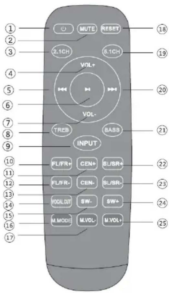 AUVISIO ZX-1603-945 - Fernbedienung - 1