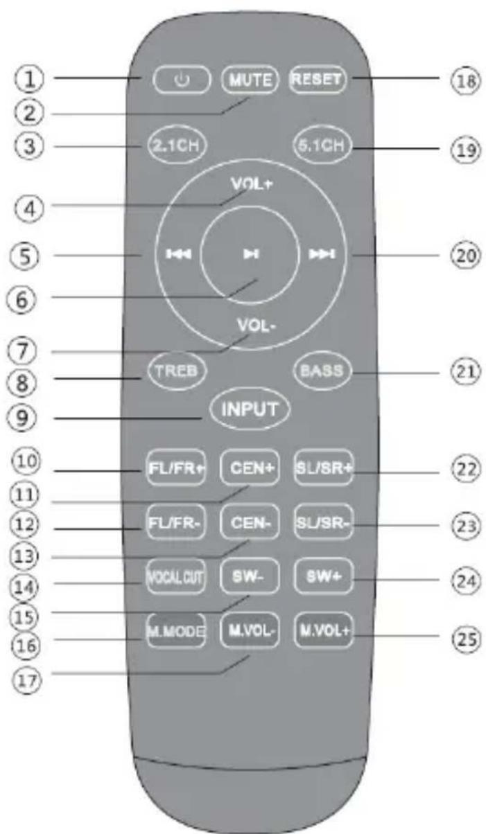 AUVISIO ZX-1603-945 - Télécommande - 1