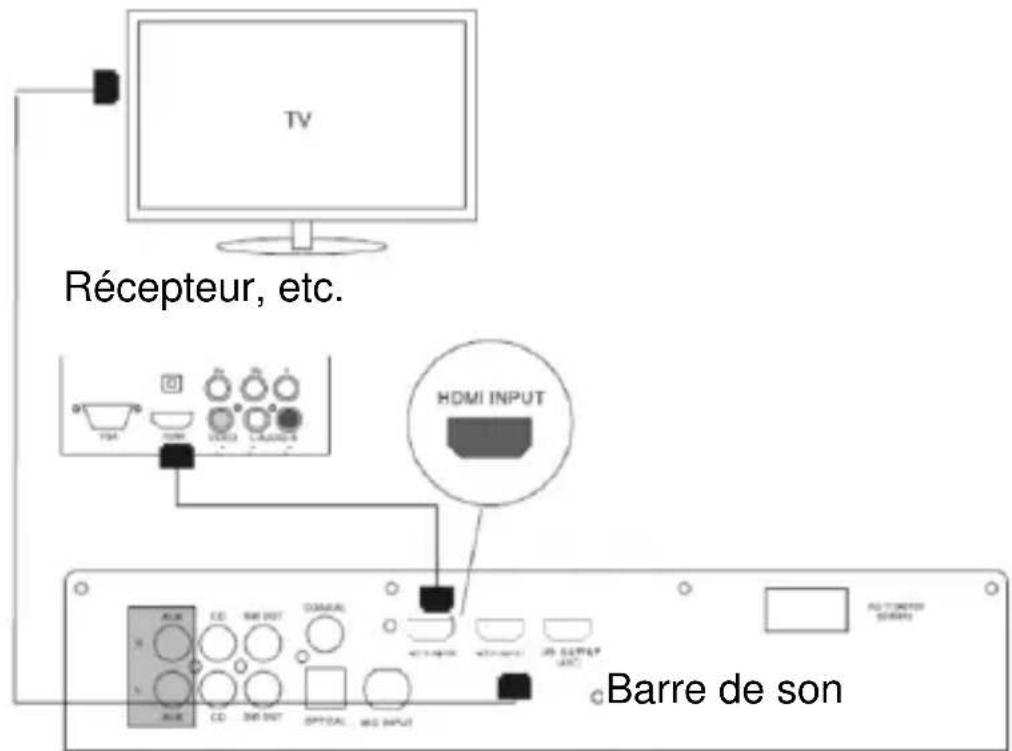 AUVISIO ZX-1603-945 - Mode HDMI (signal audio numérique) - 1