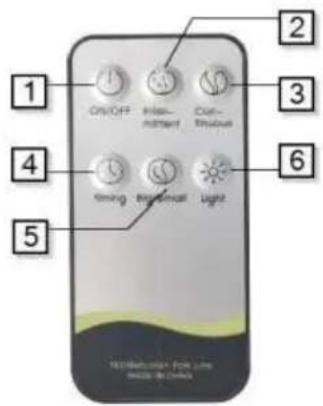 Prixton Essence - 2