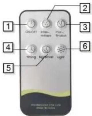 Prixton Essence - 1