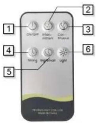Prixton Essence - 1