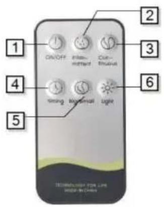 Prixton Essence - Remote Control - 1