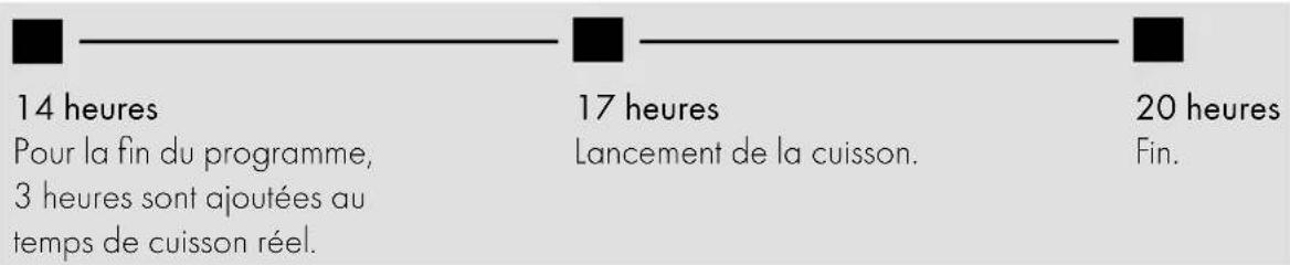 GRAEF BA806 - Exemple : - 1