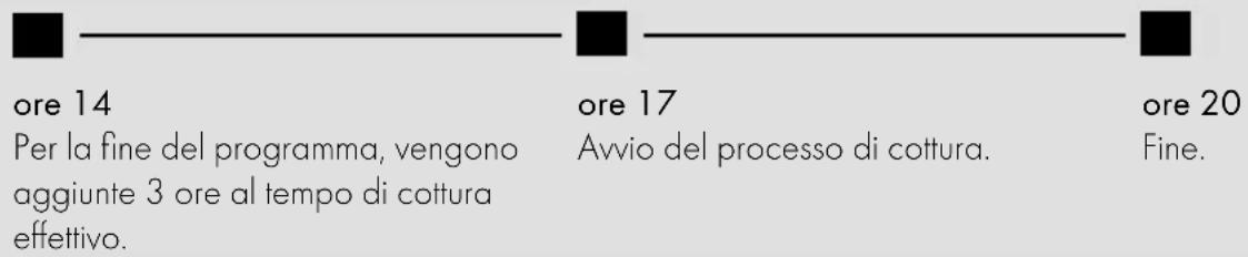 GRAEF BA806 - Esempio: - 1