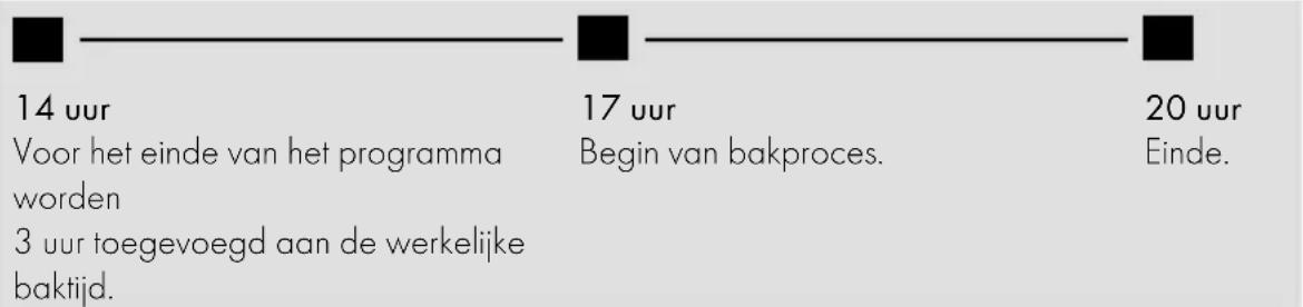 GRAEF BA806 - Voorbeeld: - 1
