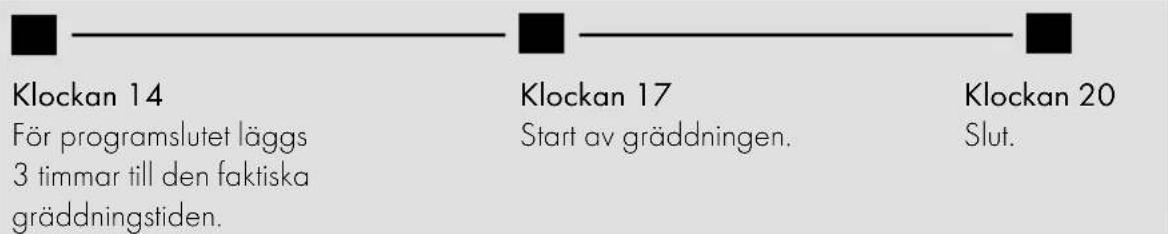 GRAEF BA806 - Exempel: - 1