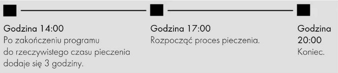 GRAEF BA806 - Przykład: - 1